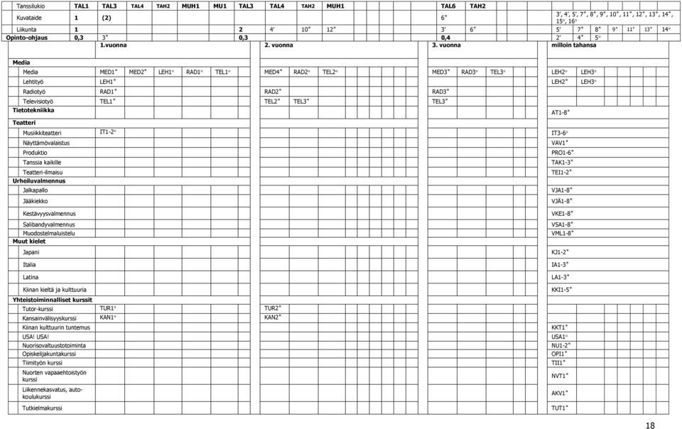 vuonna milloin tahansa Media Media MED1 MED2 LEH1 RAD1 TEL1 MED4 RAD2 TEL2 MED3 RAD3 TEL3 LEH2 LEH3 Lehtityö LEH1 LEH2 LEH3 Radiotyö RAD1 RAD2 RAD3 Televisiotyö TEL1 TEL2 TEL3 TEL3 Tietotekniikka