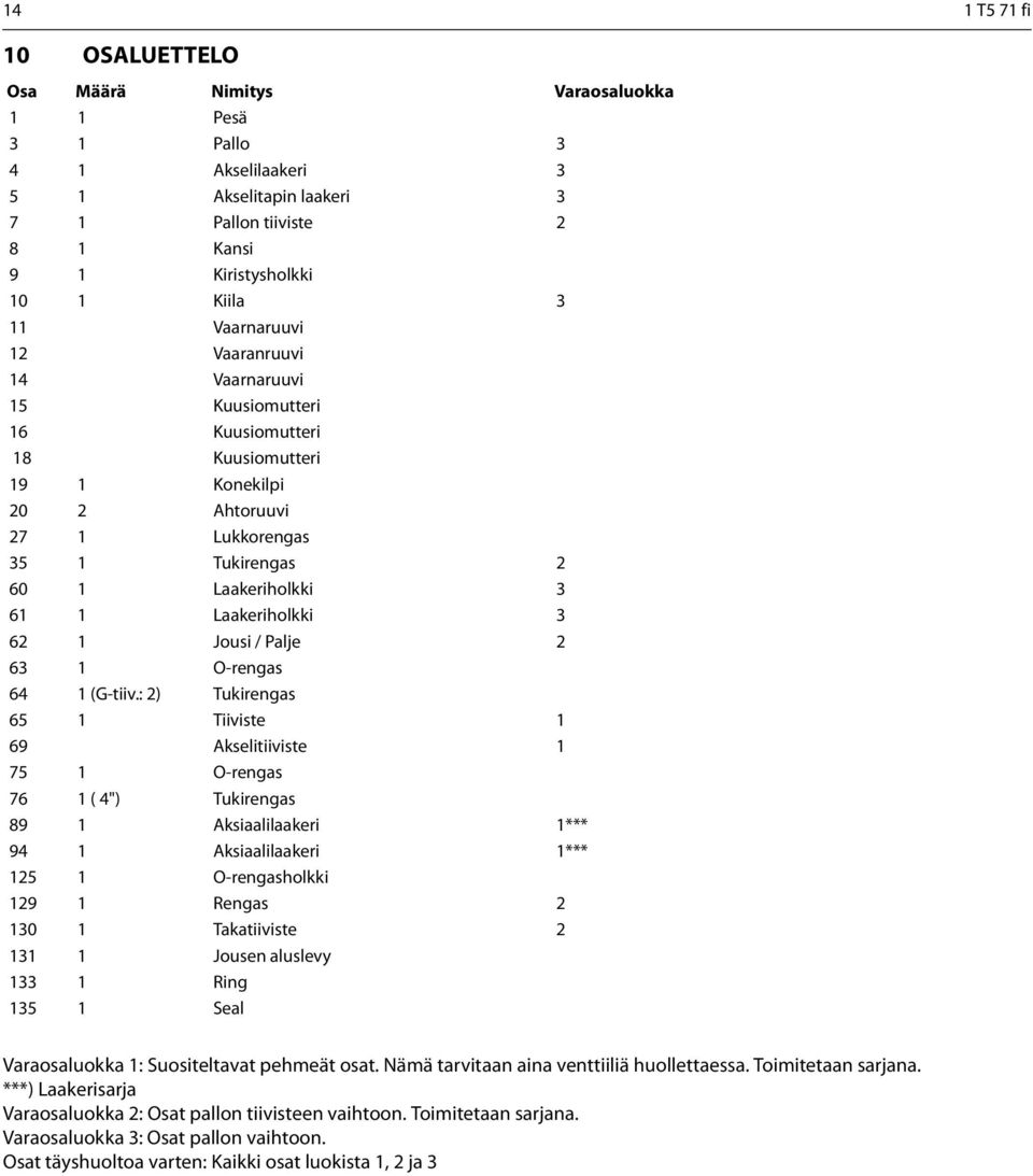 62 1 Jousi / Palje 2 63 1 O-rengas 64 1 (G-tiiv.