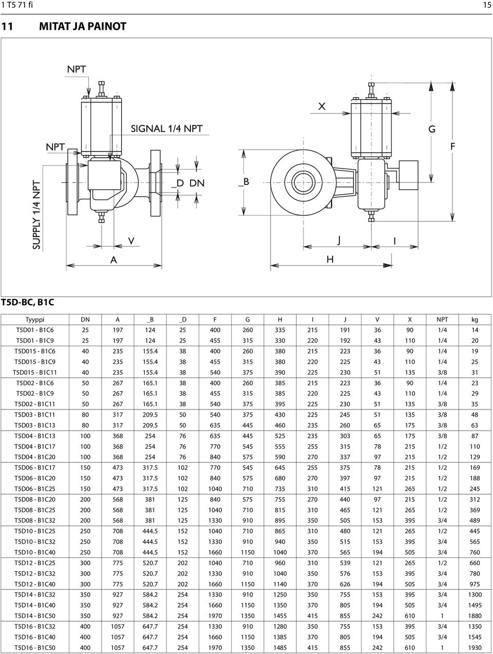 4 38 540 375 390 225 230 51 135 3/8 31 T5D02 - B1C6 50 267 165.1 38 400 260 385 215 223 36 90 1/4 23 T5D02 - B1C9 50 267 165.1 38 455 315 385 220 225 43 110 1/4 29 T5D02 - B1C11 50 267 165.