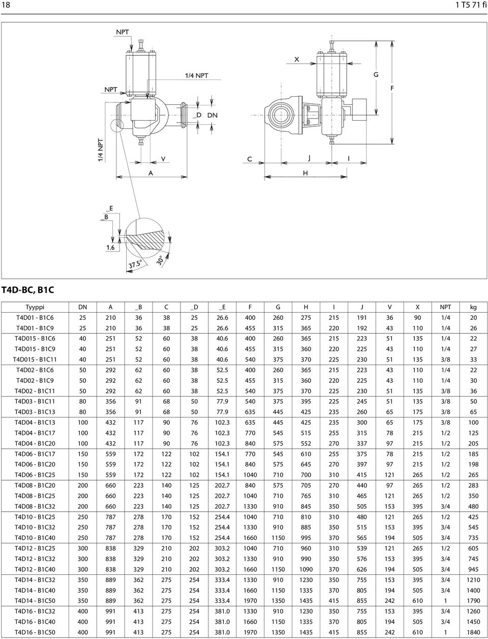 6 455 315 360 220 225 43 110 1/4 27 T4D015 - B1C11 40 251 52 60 38 40.6 540 375 370 225 230 51 135 3/8 33 T4D02 - B1C6 50 292 62 60 38 52.