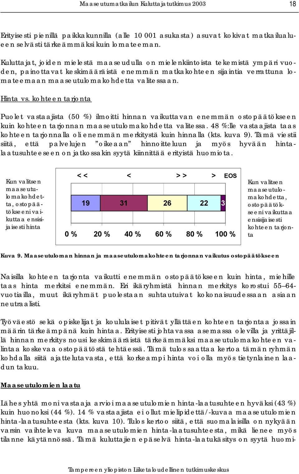 Hinta vs. kohteen tarjonta Puolet vastaajista (50 %) ilmoitti hinnan vaikuttavan enemmän ostopäätökseen kuin kohteen tarjonnan maaseutulomakohdetta valitessa.