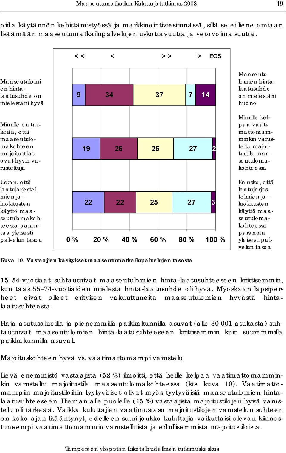 varusteltuja 19 26 25 27 2 Minulle kelpaa vaatimattomamminkin varusteltu majoitustila maaseutulomakohteessa Uskon, että laatujärjestelmien ja luokitusten käyttö maaseutulomakohteessa parantaa