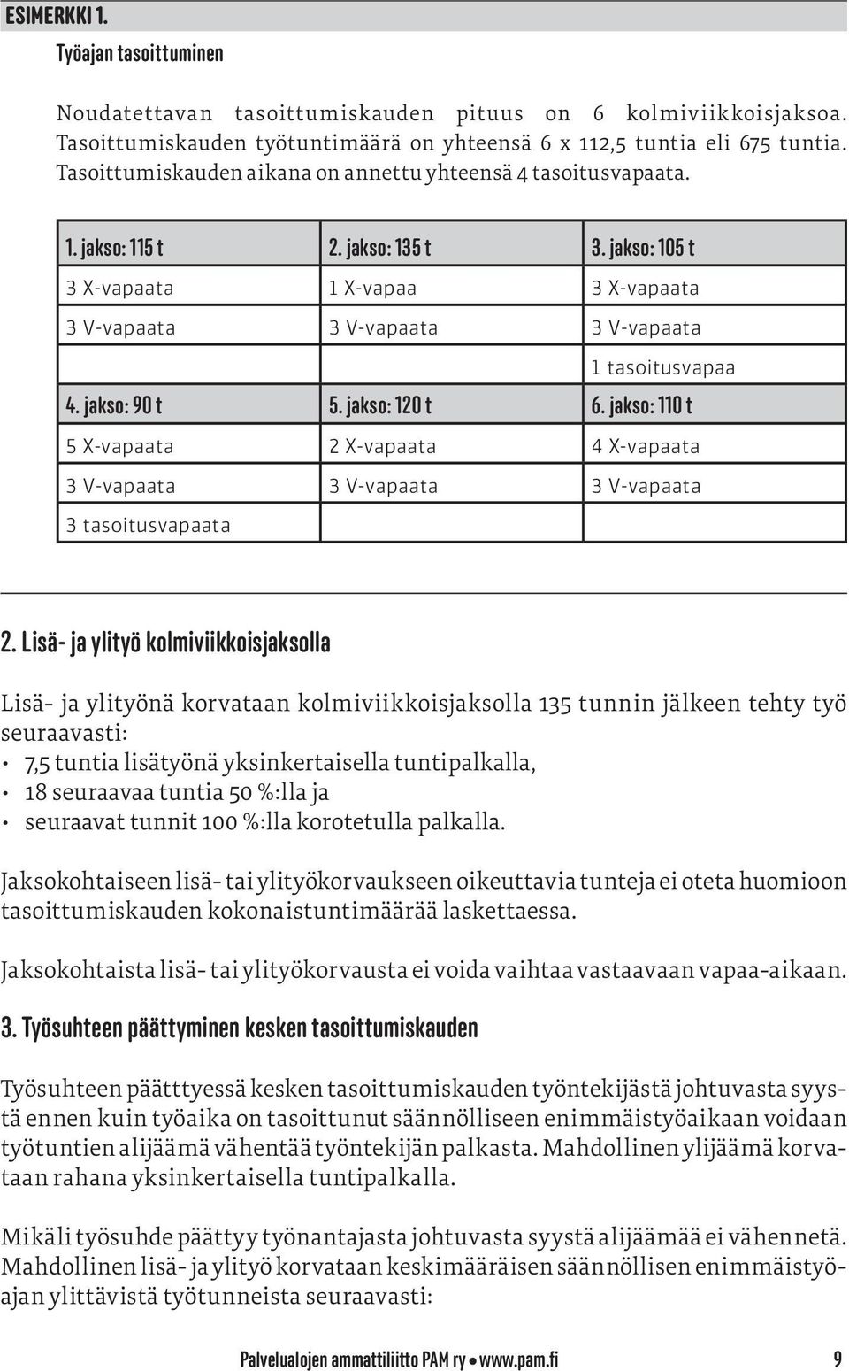 jakso: 90 t 5. jakso: 120 t 6. jakso: 110 t 5 X-vapaata 2 X-vapaata 4 X-vapaata 3 V-vapaata 3 V-vapaata 3 V-vapaata 3 tasoitusvapaata 2.