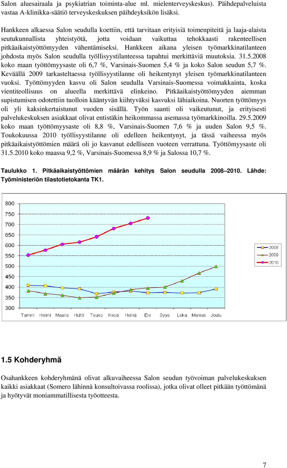 pitkäaikaistyöttömyyden vähentämiseksi. Hankkeen aikana yleisen työmarkkinatilanteen johdosta myös Salon seudulla työllisyystilanteessa tapahtui merkittäviä muutoksia. 31.5.