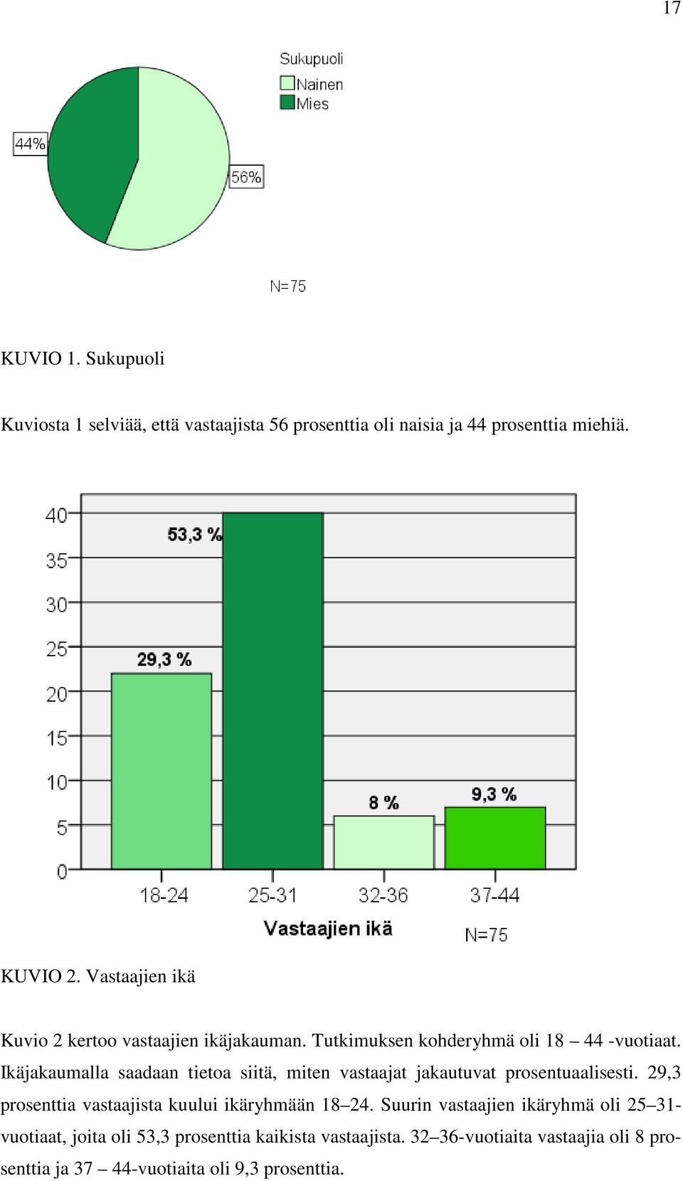 Ikäjakaumalla saadaan tietoa siitä, miten vastaajat jakautuvat prosentuaalisesti.