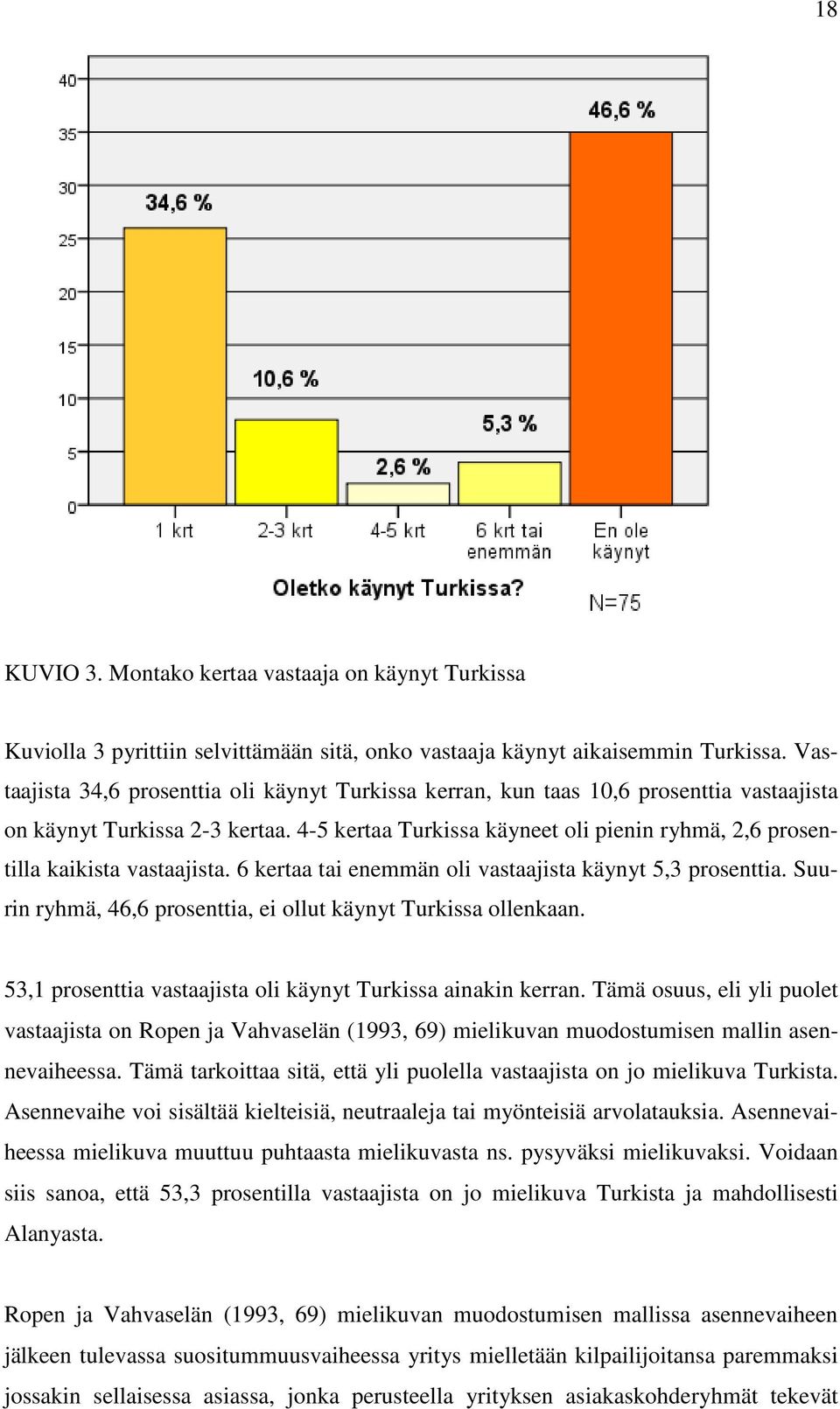 4-5 kertaa Turkissa käyneet oli pienin ryhmä, 2,6 prosentilla kaikista vastaajista. 6 kertaa tai enemmän oli vastaajista käynyt 5,3 prosenttia.