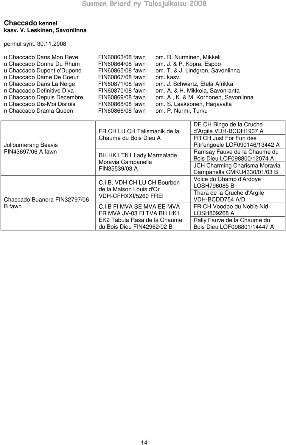 A. & H. Mikkola, Savonranta n Chaccado Depuis Decembre FIN60869/08 fawn om. A., K. & M. Korhonen, Savonlinna n Chaccado Dis-Moi Disfois FIN60868/08 fawn om. S. Laaksonen, Harjavalta n Chaccado Drama Queen FIN60866/08 fawn om.