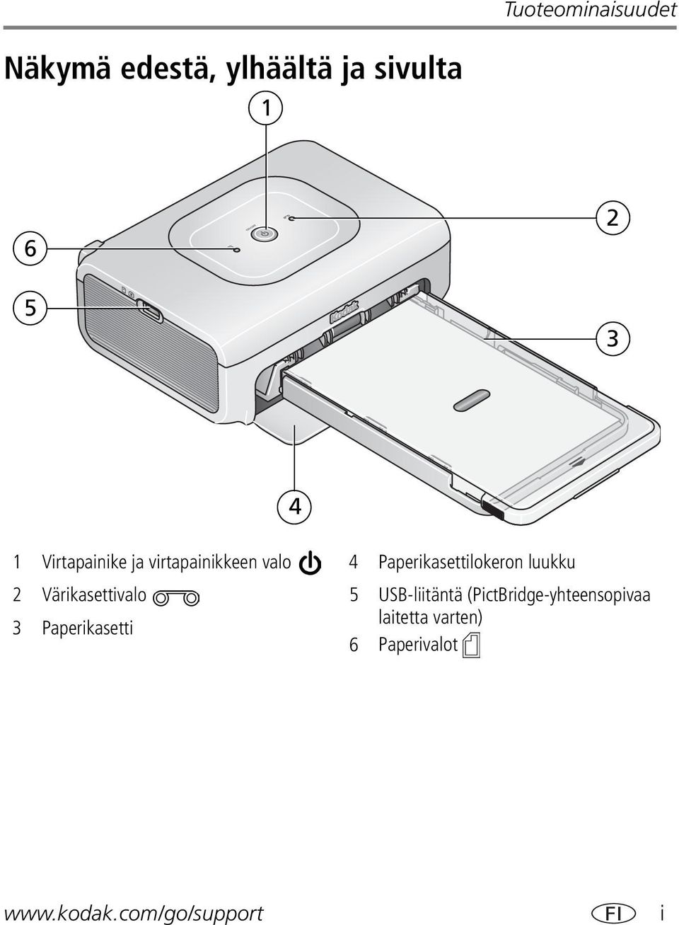 2 Värikasettivalo 5 USB-liitäntä (PictBridge-yhteensopivaa 3