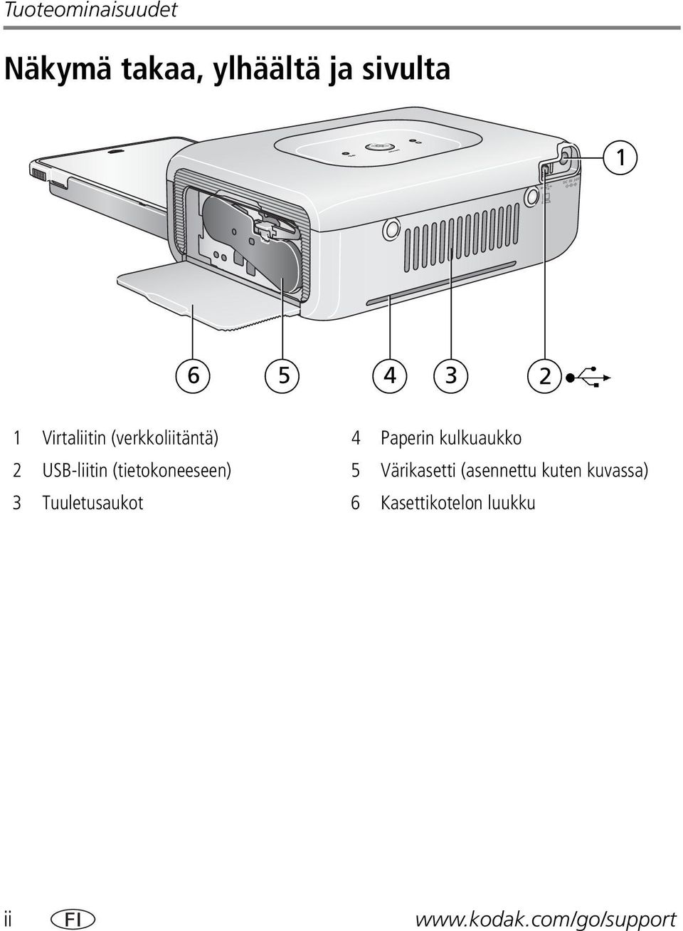 USB-liitin (tietokoneeseen) 5 Värikasetti (asennettu kuten