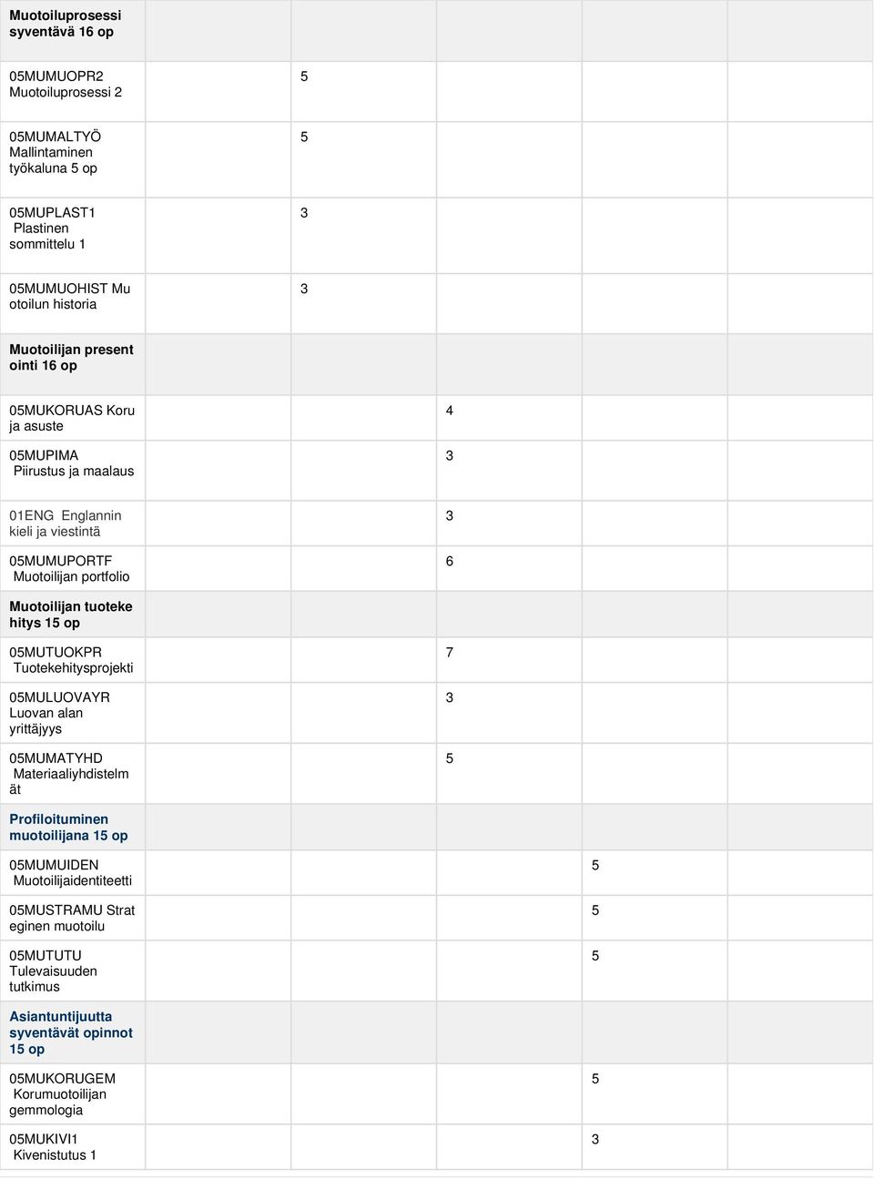 tuoteke hitys 15 op 05MUTUOKPR Tuotekehitysprojekti 05MULUOVAYR Luovan alan yrittäjyys 05MUMATYHD Materiaaliyhdistelm ät 7 3 5 Profiloituminen muotoilijana 15 op 05MUMUIDEN