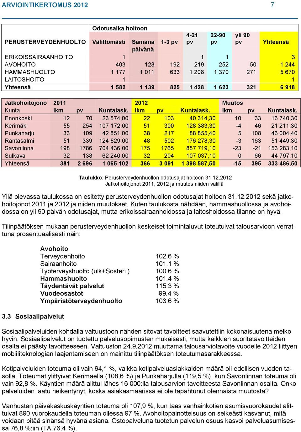 lkm pv Kuntalask. lkm pv Kuntalask.