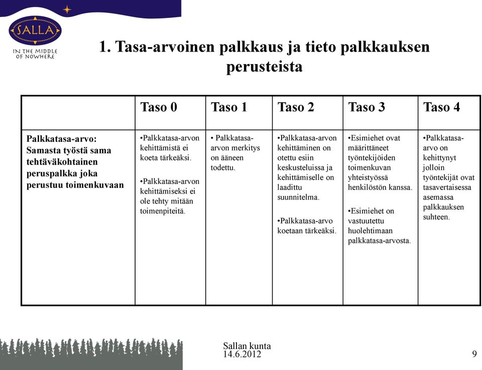 Palkkatasa-arvon kehittäminen on otettu esiin keskusteluissa ja kehittämiselle on laadittu suunnitelma. Palkkatasa-arvo koetaan tärkeäksi.