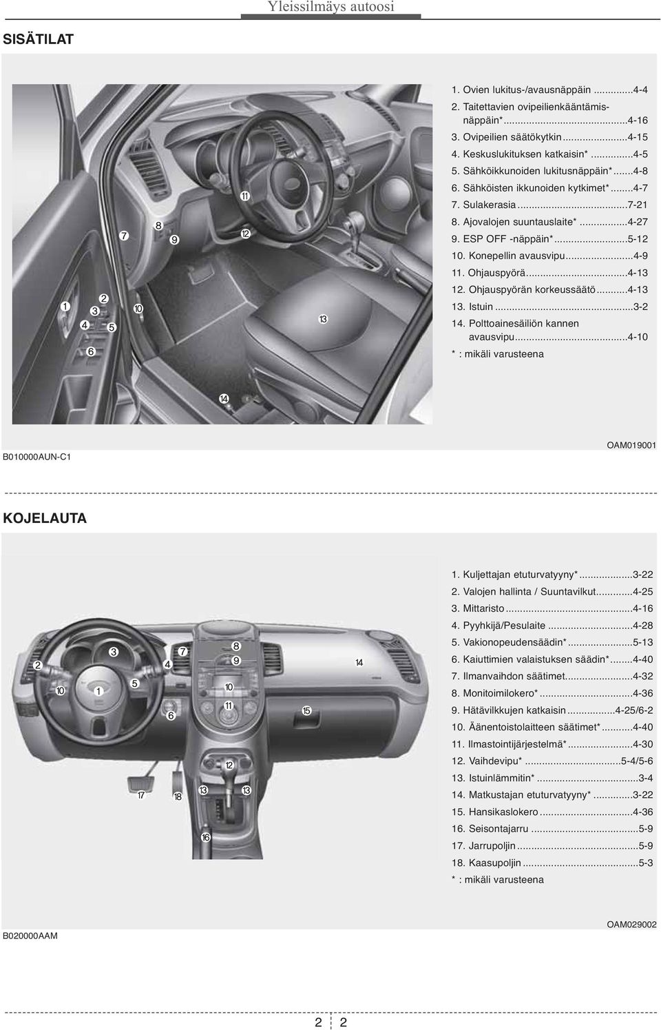 Ohjauspyörä...4-13 12. Ohjauspyörän korkeussäätö...4-13 13. Istuin...3-2 14. Polttoainesäiliön kannen avausvipu...4-10 * : mikäli varusteena B010000AUN-C1 OAM019001 KOJELAUTA 1.