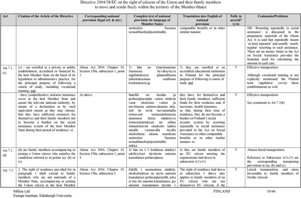 following a course of study, including vocational training; and - have comprehensive sickness insurance cover in the host Member State and assure the relevant authority, by means of a declaration or