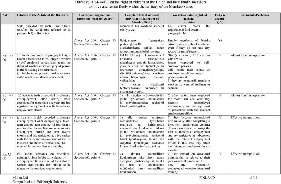 EU citizen meets the requirements laid down in paragraphs 1-3. Art. 7.3 (a) Art. 7.3 (b) Art. 7.3 (c) Art.7.3 (d) 3.