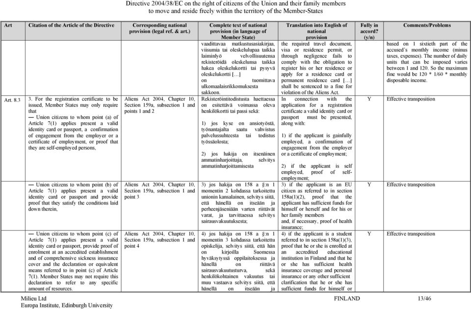 of engagement from the employer or a certificate of employment, or proof that they are self-employed persons, Union citizens to whom point (b) of Article 7(1) applies present a valid identity card or