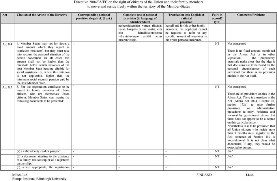 In all cases this amount shall not be higher than the threshold below which s of the host Member State become eligible for social assistance, or, where this criterion is not applicable, higher than