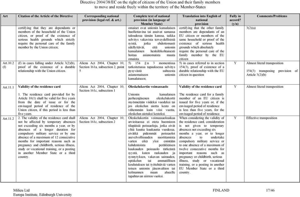 member by the Union citizen; (f) in cases falling under Article 3(2)(b), proof of the existence of a durable relationship with the Union citizen.