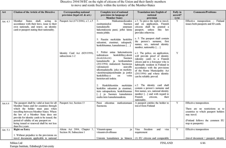 5 (in language of 3: Matkustusoikeuden osoittamiseksi Suomen kansalaiselle annetaan hakemuksesta passi, jollei laista muuta johdu. s.
