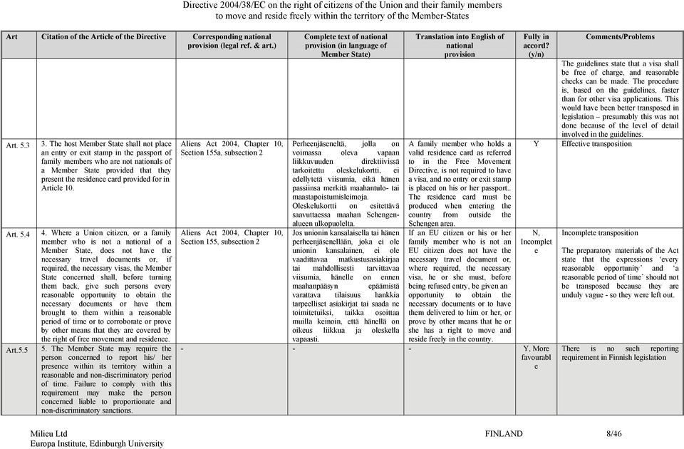 4. Where a Union citizen, or a family member who is not a of a Member State, does not have the necessary travel documents or, if required, the necessary visas, the Member State concerned shall,