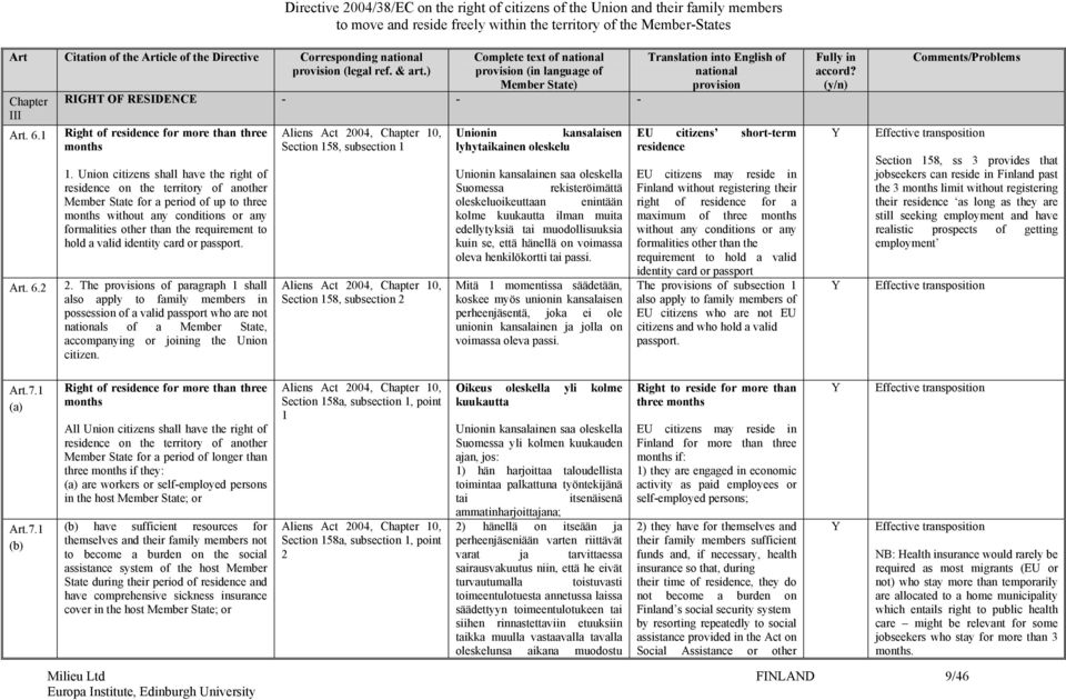 Union citizens shall have the right of residence on the territory of another Member State for a period of up to three months without any conditions or any formalities other than the requirement to