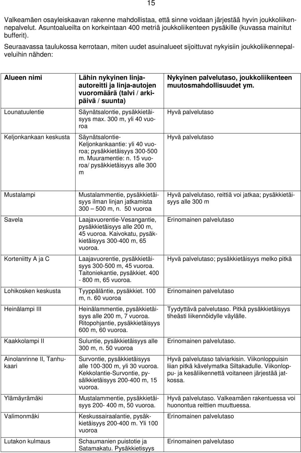 Seuraavassa taulukossa kerrotaan, miten uudet asuinalueet sijoittuvat nykyisiin joukkoliikennepalveluihin nähden: Alueen nimi Lounatuulentie Keljonkankaan keskusta Lähin nykyinen linjaautoreitti ja