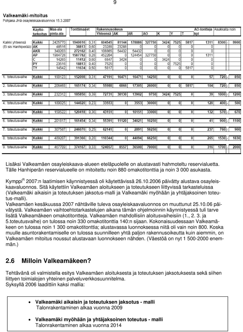 Sitä käytettiin Valkeamäen aloitukseen ja toteutukseen liittyvissä tarkasteluissa (Valkeamäki aikaisin ja toteutuksen jaksotus-malli ja Valkeamäki myöhään ja yhtäjaksoinen toteutus-malli).