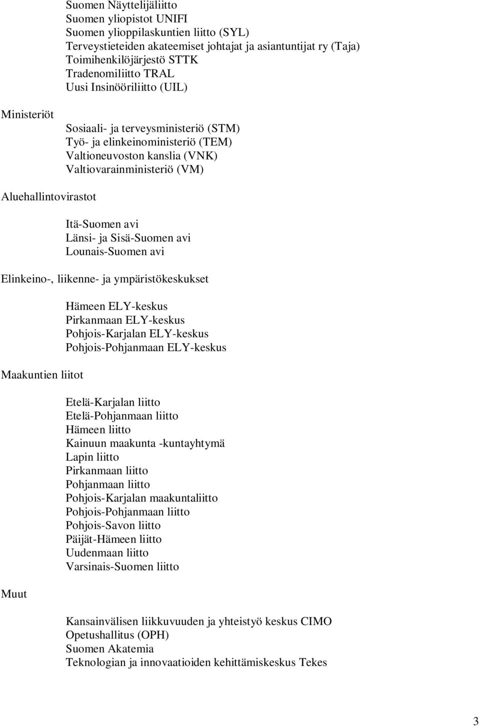 avi Länsi- ja Sisä-Suomen avi Lounais-Suomen avi Elinkeino-, liikenne- ja ympäristökeskukset Maakuntien liitot Muut Hämeen ELY-keskus Pirkanmaan ELY-keskus Pohjois-Karjalan ELY-keskus