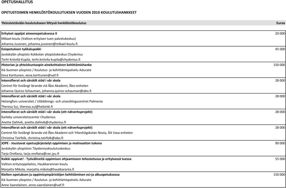 fi Esiopetuksen työkalupakki 45 000 Jyväskylän yliopisto Kokkolan yliopistokeskus Chydenius Terhi Kniivilä-Kupila, terhi.kniivila-kupila@chydenius.