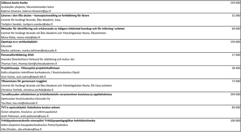 fi Metoder för identifiering och erkännande av tidigare inhämtad kunskap och för inlärning i arbetet 60 000 Centret för livslångt lärande vid Åbo Akademi och Yrkeshögskolan Novia, Åboenheten Mona