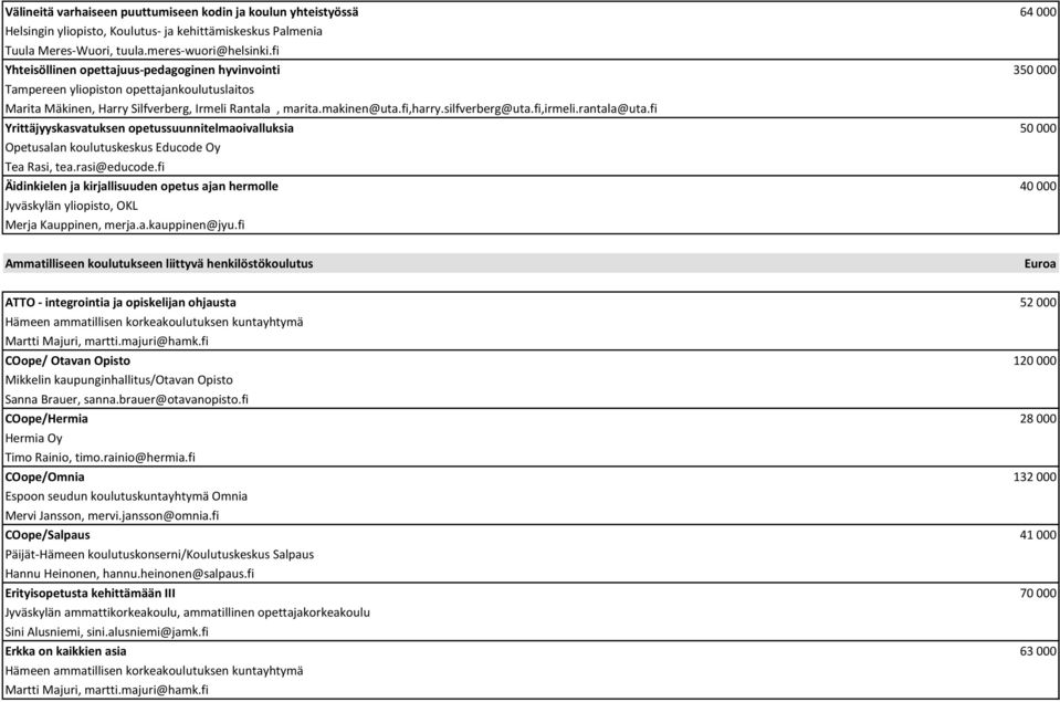 fi,irmeli.rantala@uta.fi Yrittäjyyskasvatuksen opetussuunnitelmaoivalluksia 50 000 Tea Rasi, tea.rasi@educode.