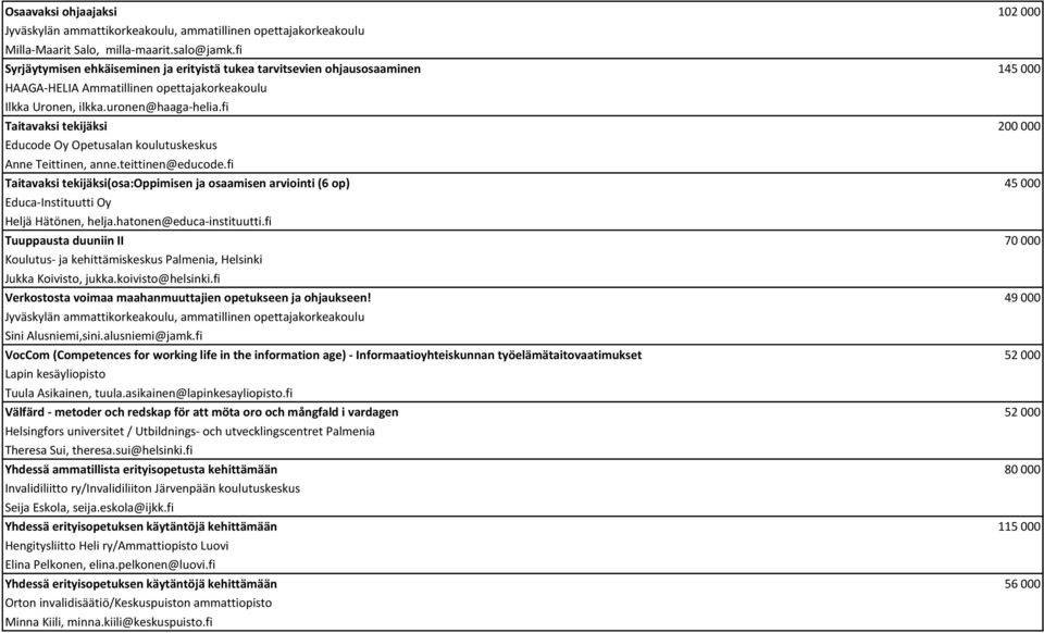 fi Taitavaksi tekijäksi 200 000 Educode Oy Opetusalan koulutuskeskus Anne Teittinen, anne.teittinen@educode.