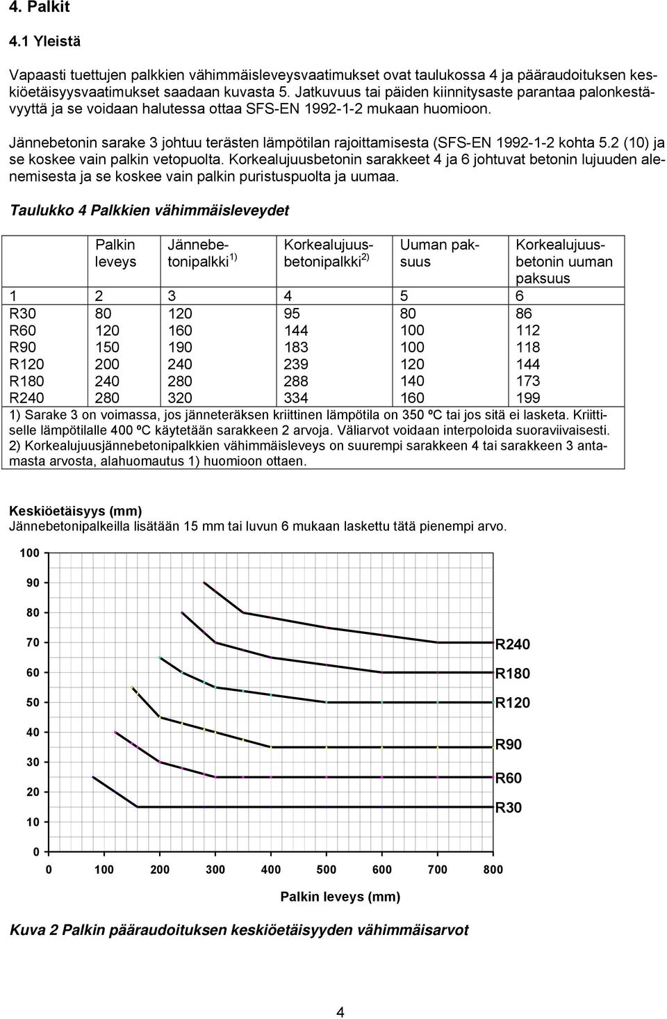 Jännebetonin sarake 3 johtuu terästen lämpötilan rajoittamisesta (SFS-EN 199-1- kohta 5. (10) ja se koskee vain palkin vetopuolta.