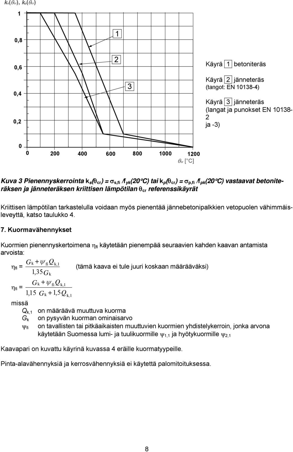 tarkastelulla voidaan myös pienentää jännebetonipalkkien vetopuolen vähimmäisleveyttä, katso taulukko 4. 7.