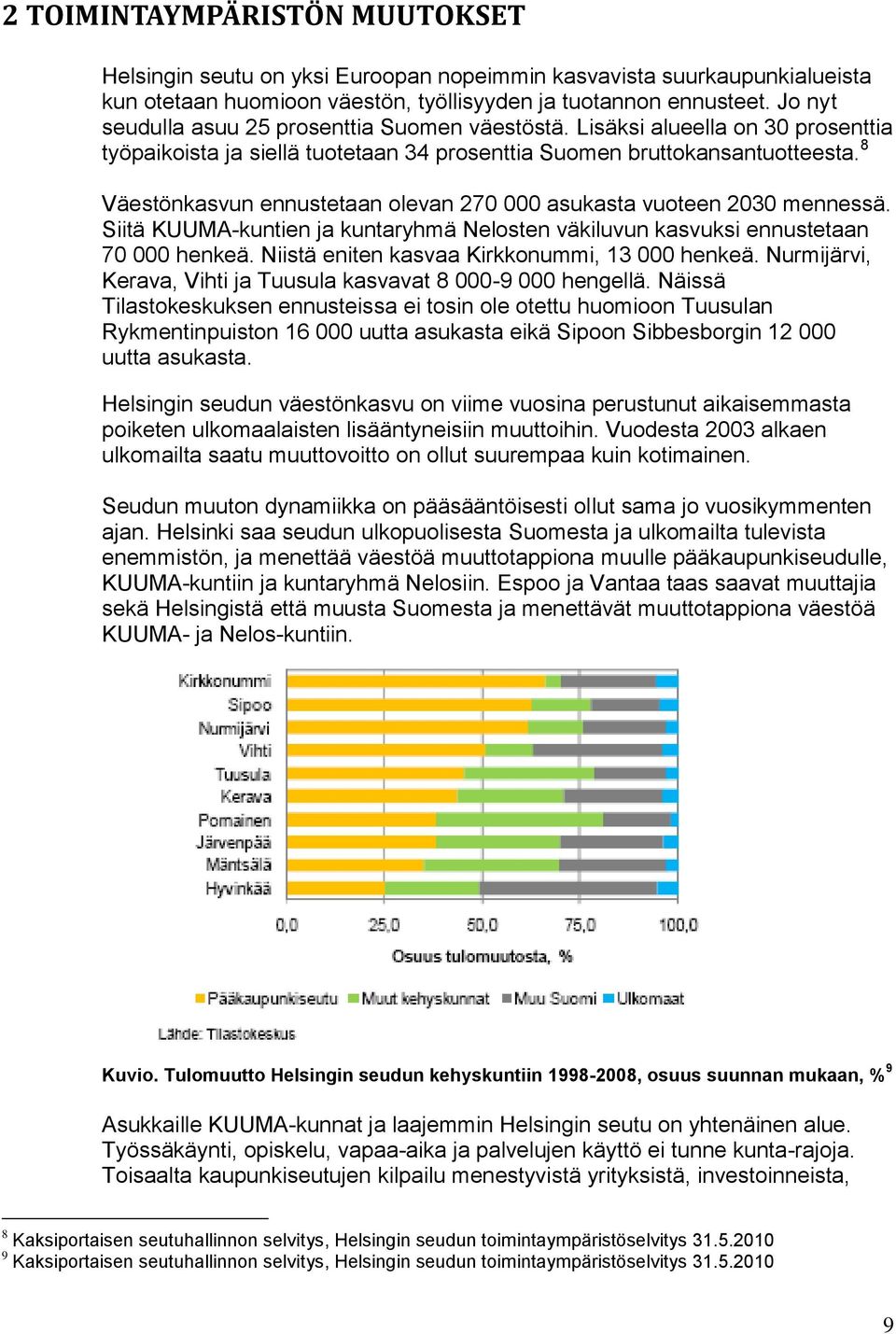 8 Väestönkasvun ennustetaan olevan 270 000 asukasta vuoteen 2030 mennessä. Siitä KUUMA-kuntien ja kuntaryhmä Nelosten väkiluvun kasvuksi ennustetaan 70 000 henkeä.