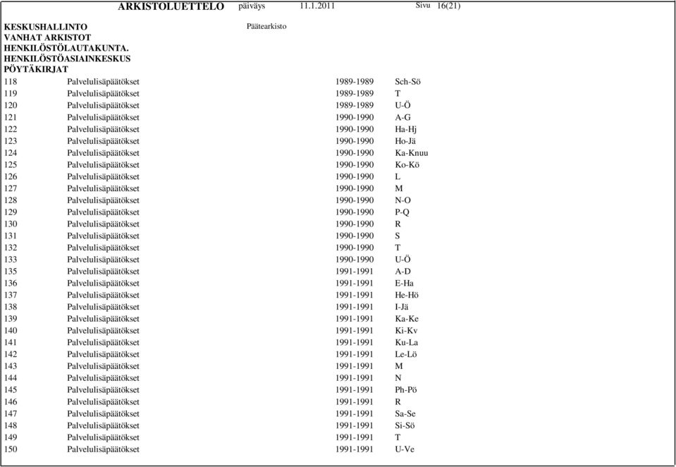 127 Palvelulisäpäätökset 1990-1990 M 128 Palvelulisäpäätökset 1990-1990 N-O 129 Palvelulisäpäätökset 1990-1990 P-Q 130 Palvelulisäpäätökset 1990-1990 R 131 Palvelulisäpäätökset 1990-1990 S 132