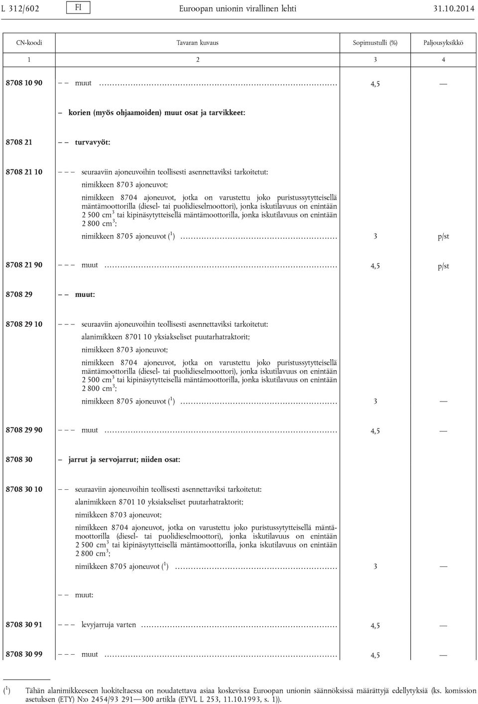 joko puristussytytteisellä mäntämoottorilla (diesel- tai puolidieselmoottori), jonka iskutilavuus on enintään nimikkeen 8705 ajoneuvot ( 1 )... 3 p/st 8708 21 90 muut.