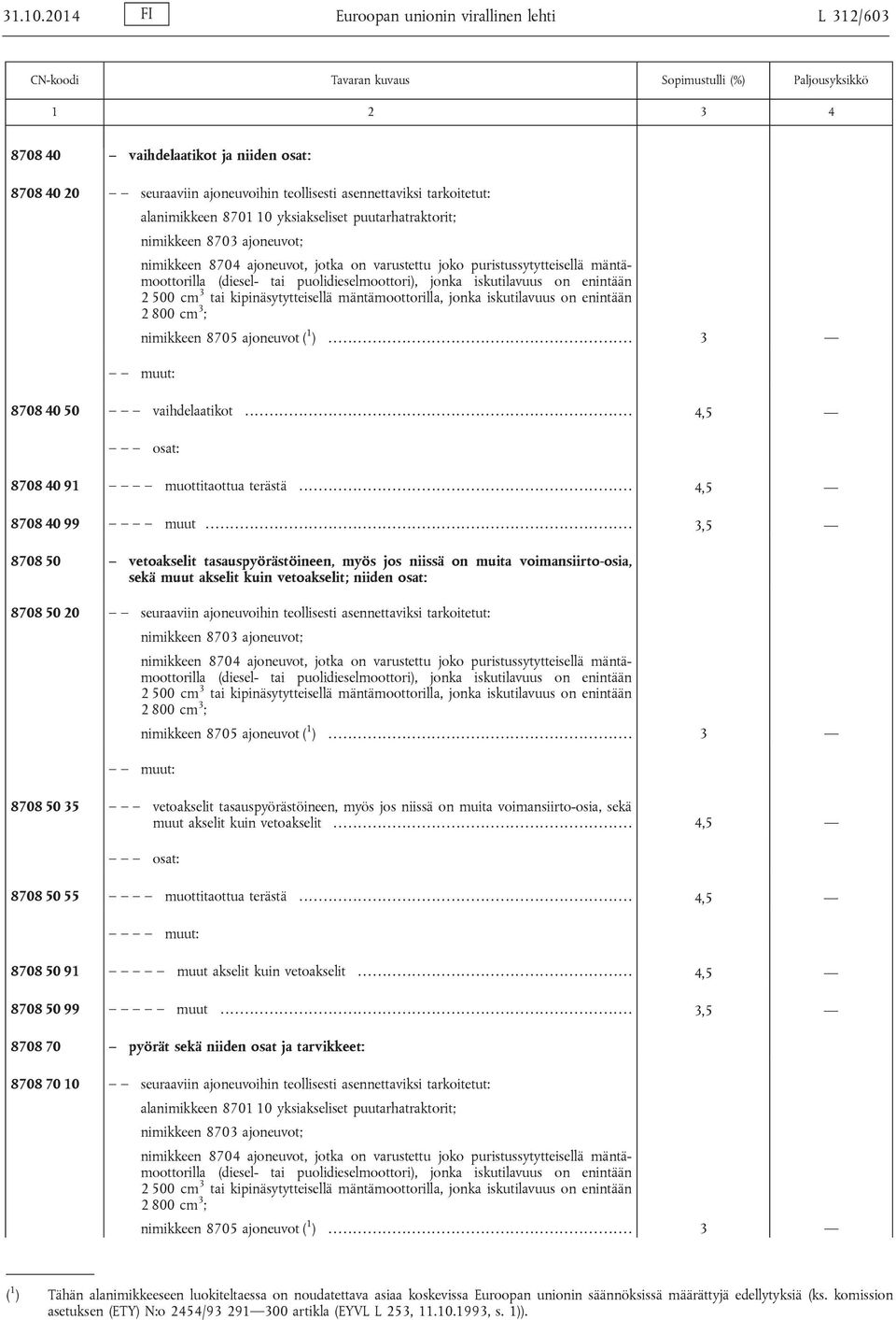 yksiakseliset puutarhatraktorit; nimikkeen 8704 ajoneuvot, jotka on varustettu joko puristussytytteisellä mäntämoottorilla (diesel- tai puolidieselmoottori), jonka iskutilavuus on enintään nimikkeen