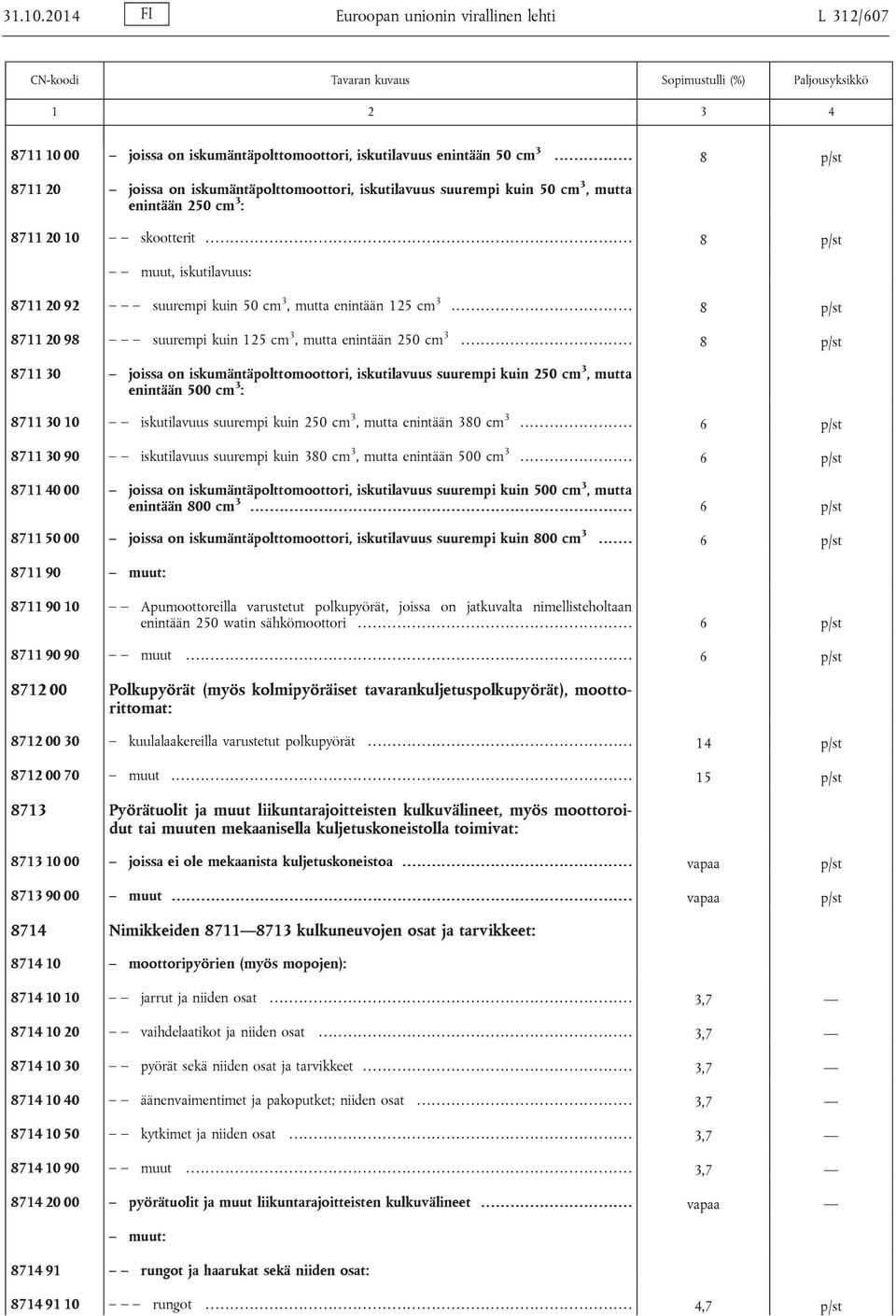 .. 8 p/st muut, iskutilavuus: 8711 20 92 suurempi kuin 50 cm 3, mutta enintään 125 cm 3... 8 p/st 8711 20 98 suurempi kuin 125 cm 3, mutta enintään 250 cm 3.