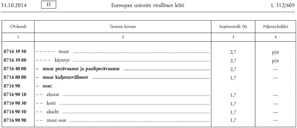 .. 2,7 p/st 8716 40 00 muut perävaunut ja puoliperävaunut.