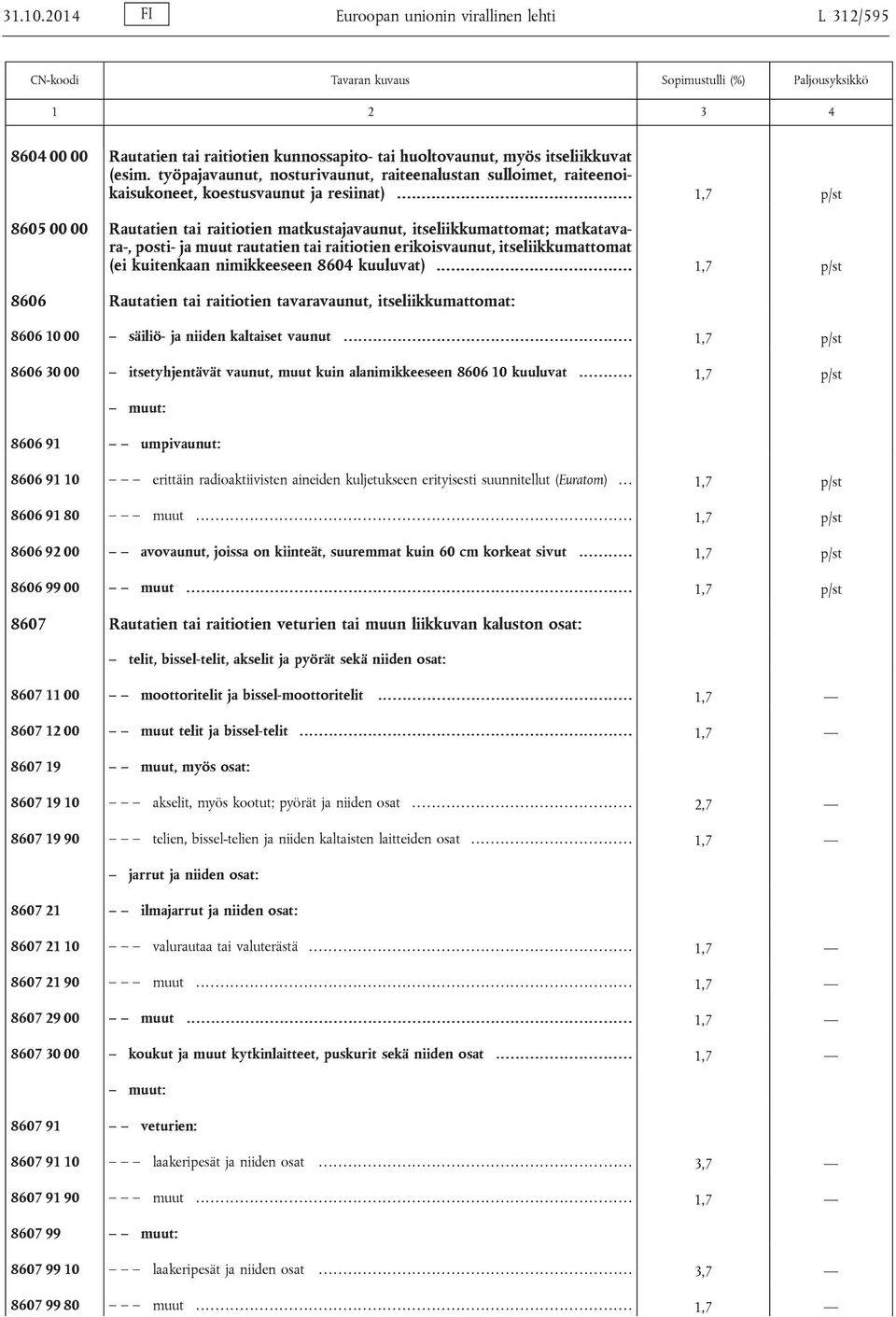 .. 1,7 p/st 8605 00 00 Rautatien tai raitiotien matkustajavaunut, itseliikkumattomat; matkatavara-, posti- ja muut rautatien tai raitiotien erikoisvaunut, itseliikkumattomat (ei kuitenkaan