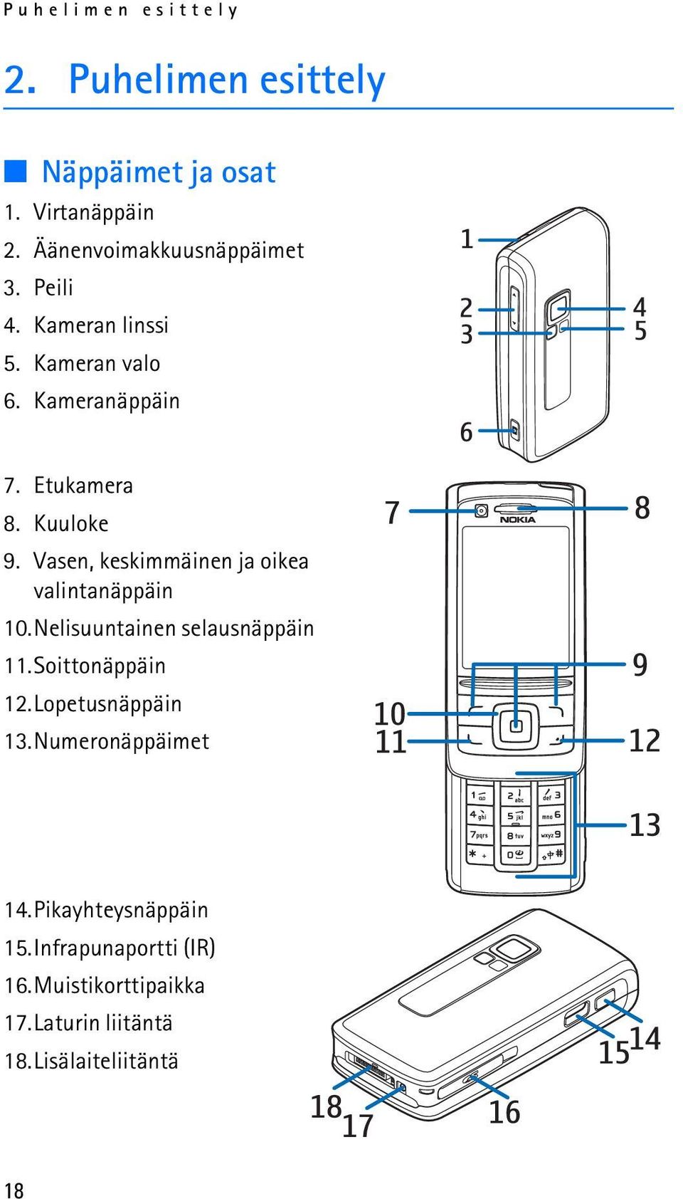 Vasen, keskimmäinen ja oikea valintanäppäin 10.Nelisuuntainen selausnäppäin 11.Soittonäppäin 12.