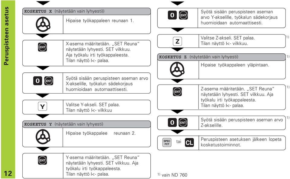 KOSKETUS Z (näytetään vain lyhyesti) Syötä sisään peruspisteen aseman arvo Y-akselille, työkalun sädekorjaus huomioidaan automaattisesti. Hipaise työkappaleen yläpintaan.