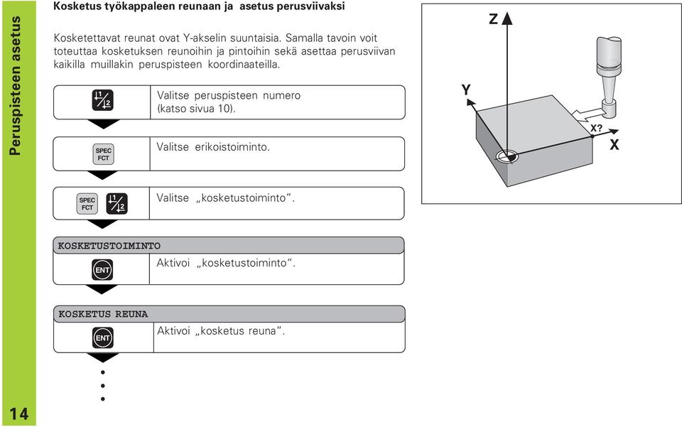 Samalla tavoin voit toteuttaa kosketuksen reunoihin ja pintoihin sekä asettaa perusviivan kaikilla muillakin