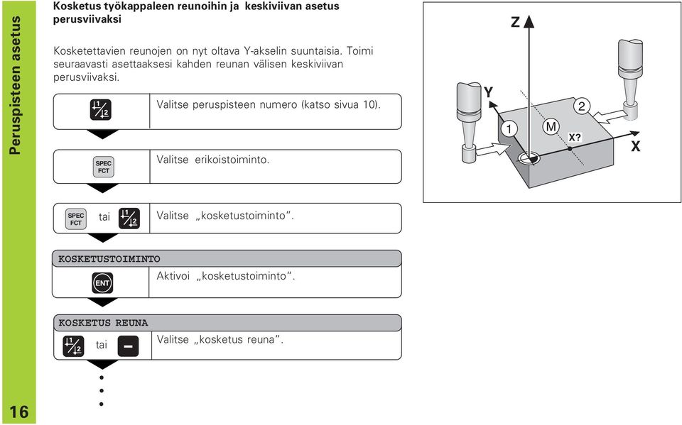 SPEC FCT Valitse peruspisteen numero (katso sivua 10). Valitse erikoistoiminto. Y 1 Z M X?