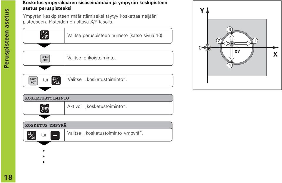 SPEC FCT Valitse peruspisteen numero (katso sivua 10). Valitse erikoistoiminto.