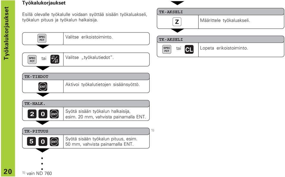 TK-AKSELI Z TK-AKSELI SPEC FCT tai CL Määrittele työkaluakseli. Lopeta erikoistoiminto.