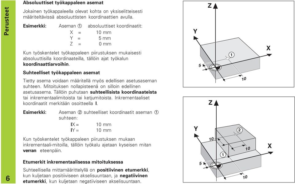 koordinaattiarvoihin. Suhteelliset työkappaleen asemat Tietty asema voidaan määritellä myös edellisen asetusaseman suhteen. Mitoituksen nollapisteenä on silloin edellinen asetusasema.