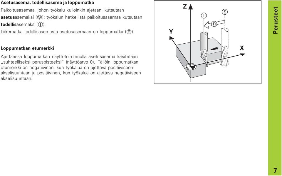 Y Z I R S Perusteet Loppumatkan etumerkki Ajettaessa loppumatkan näyttötoiminnolla asetusasema käsitetään suhteelliseksi peruspisteeksi