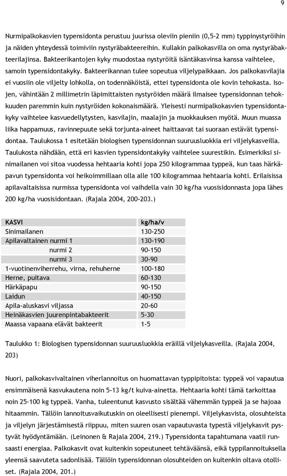 Jos palkokasvilajia ei vuosiin ole viljelty lohkolla, on todennäköistä, ettei typensidonta ole kovin tehokasta.